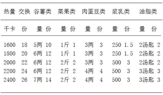 食物等量交换表图片图片