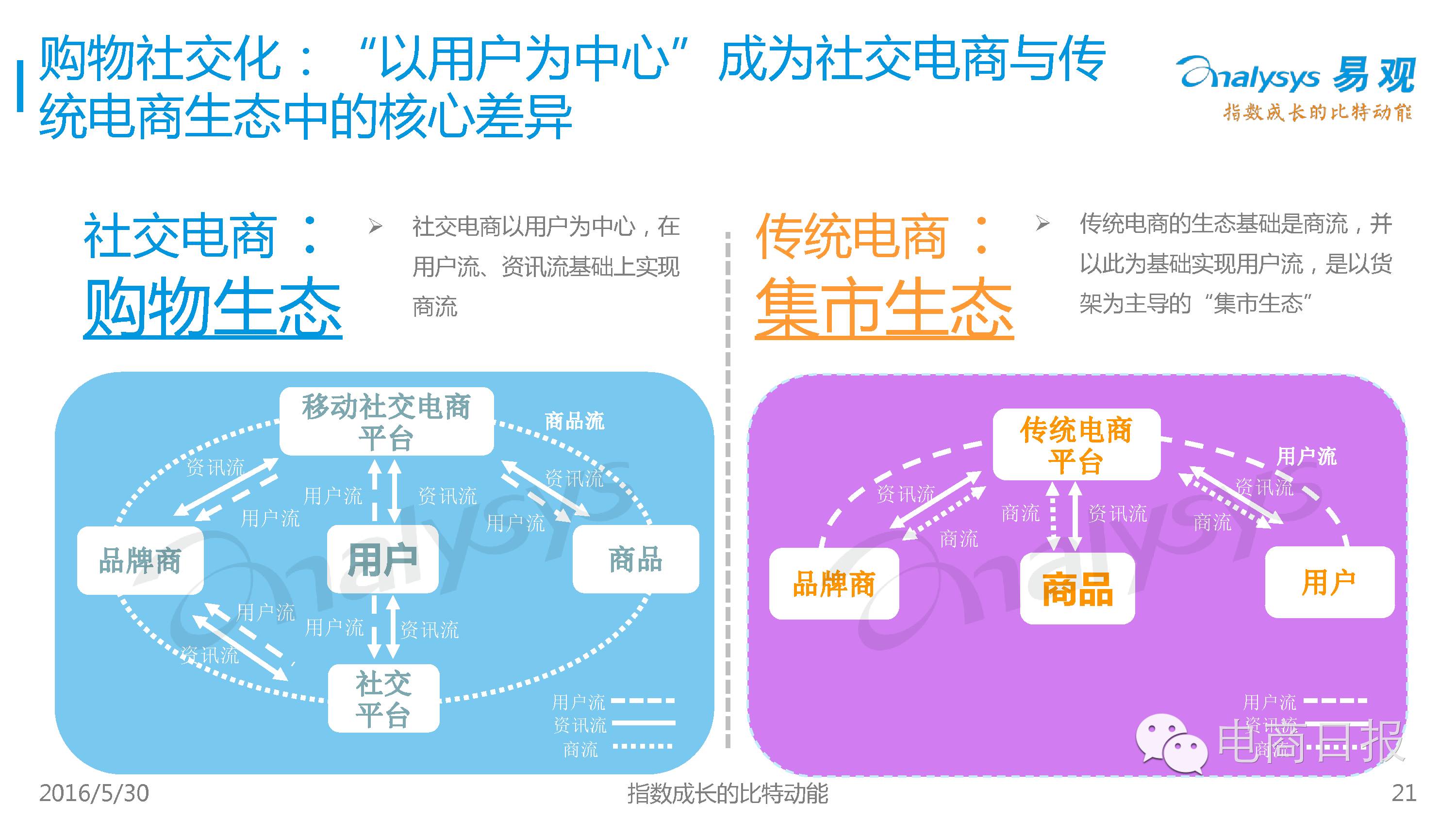 虚拟村庄3