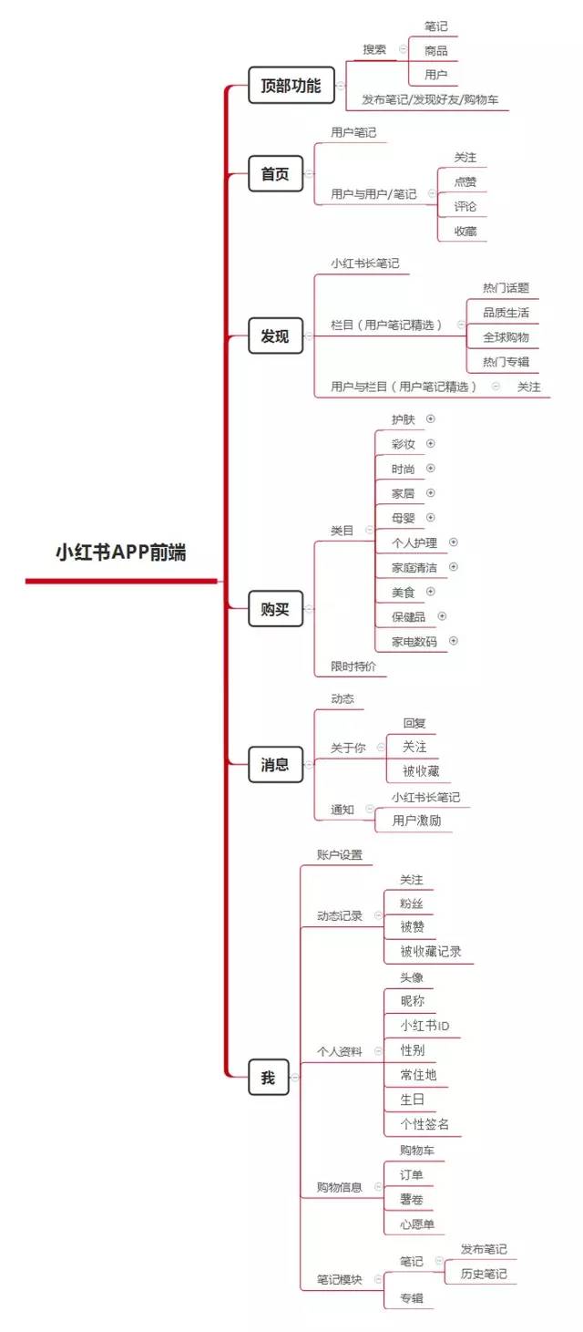 玩坏胡歌后,爆红的小红书为了让你买买买,还做了这些事