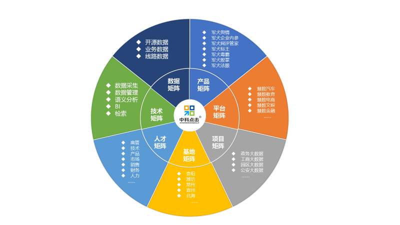 什么叫矩阵式图片