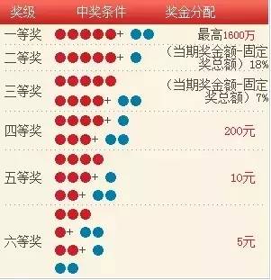 11月30日大乐透开奖结果