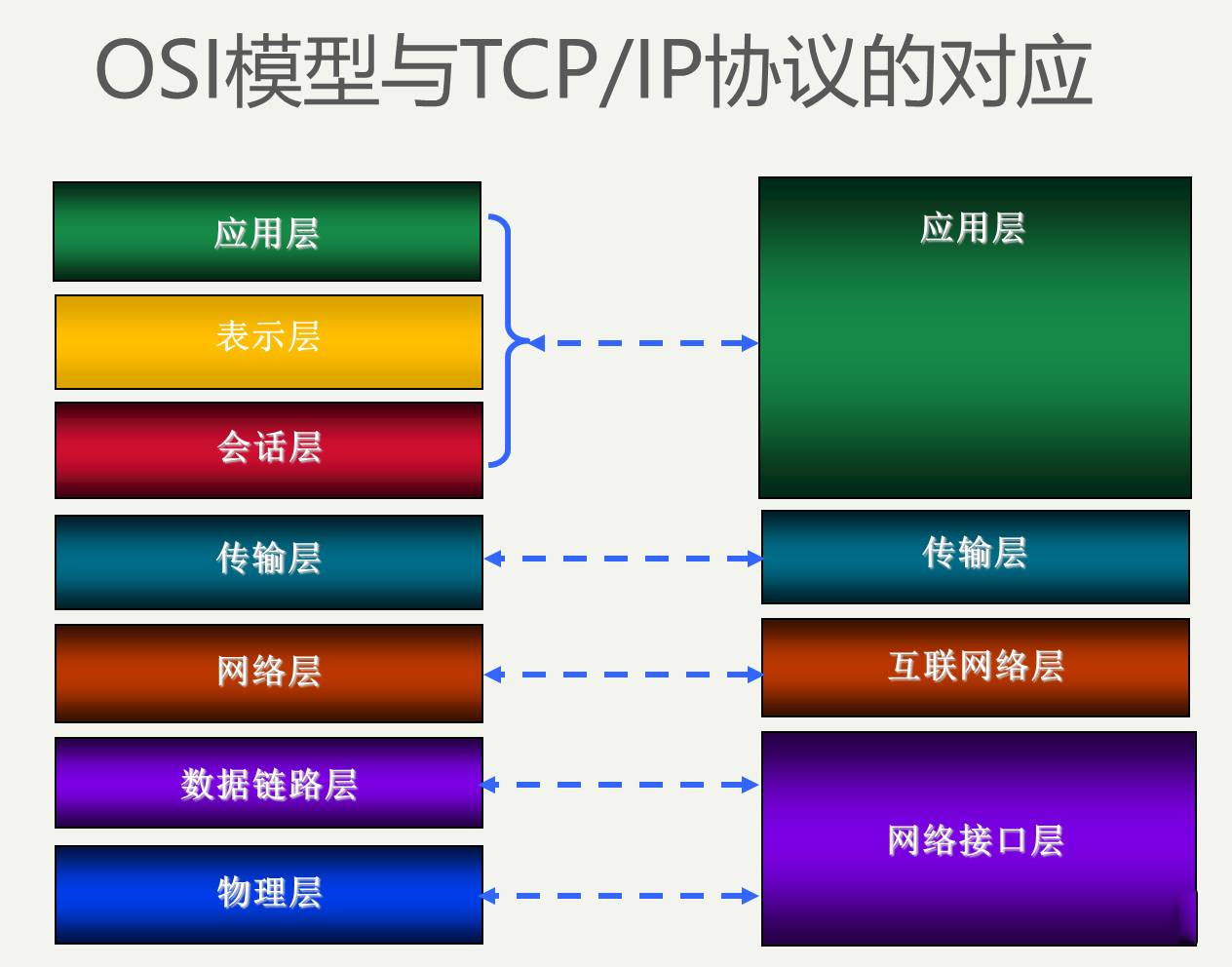 tcpip协议