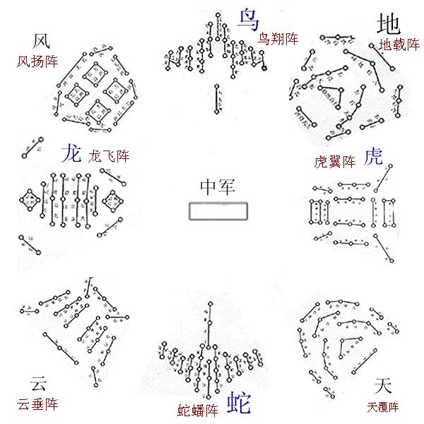 为何诸葛亮八卦阵后世几乎无人能用?