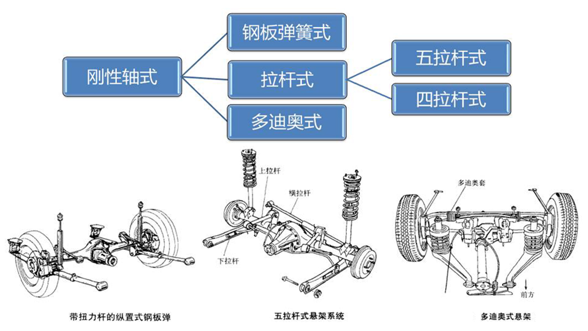 扯淡车上哪有什么独立悬架