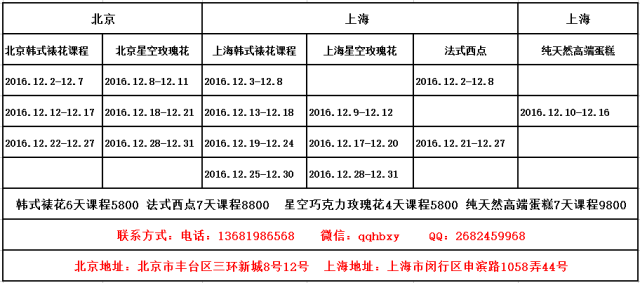 松饼的烤箱做法