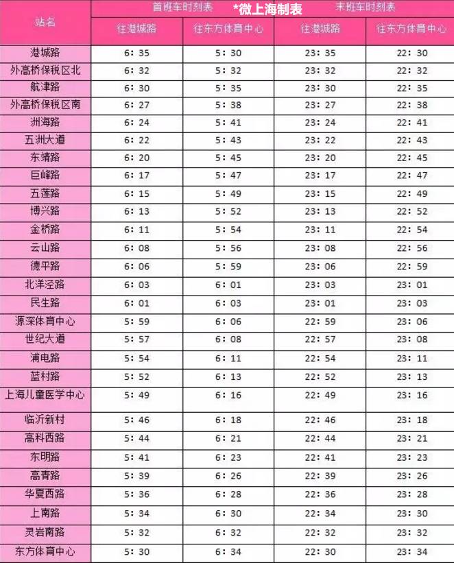 上海地鐵放大招128號線增開週末夜班車附全線路首末班車及運行間隔表