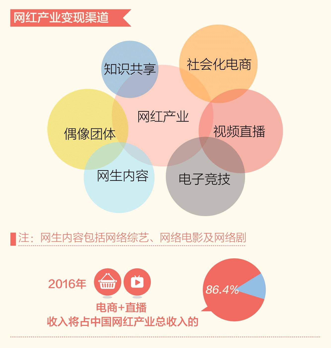 网红电商直播移动电商新风口