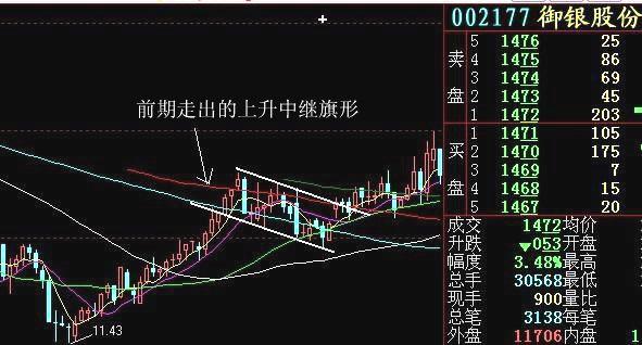 3, k線組合所形成的趨勢角度基本呈現45度.