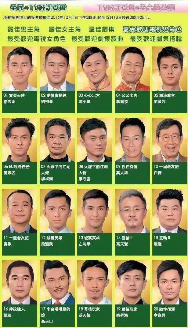 香港全部男演员表图片图片