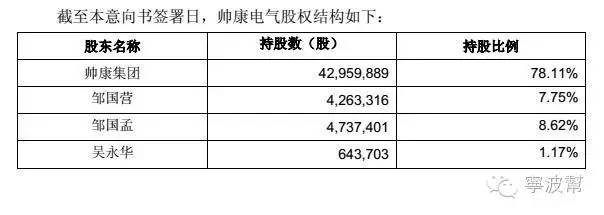 帅康邹国营图片