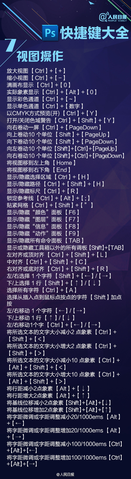 超实用!ps快捷键大全,键盘操作无压力
