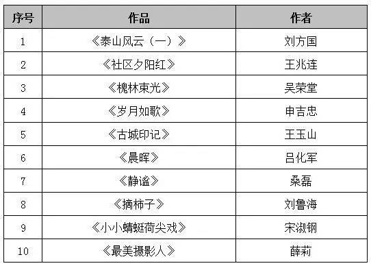 【获奖公告"孔子故乡 中国山东"国际网络摄影大赛20