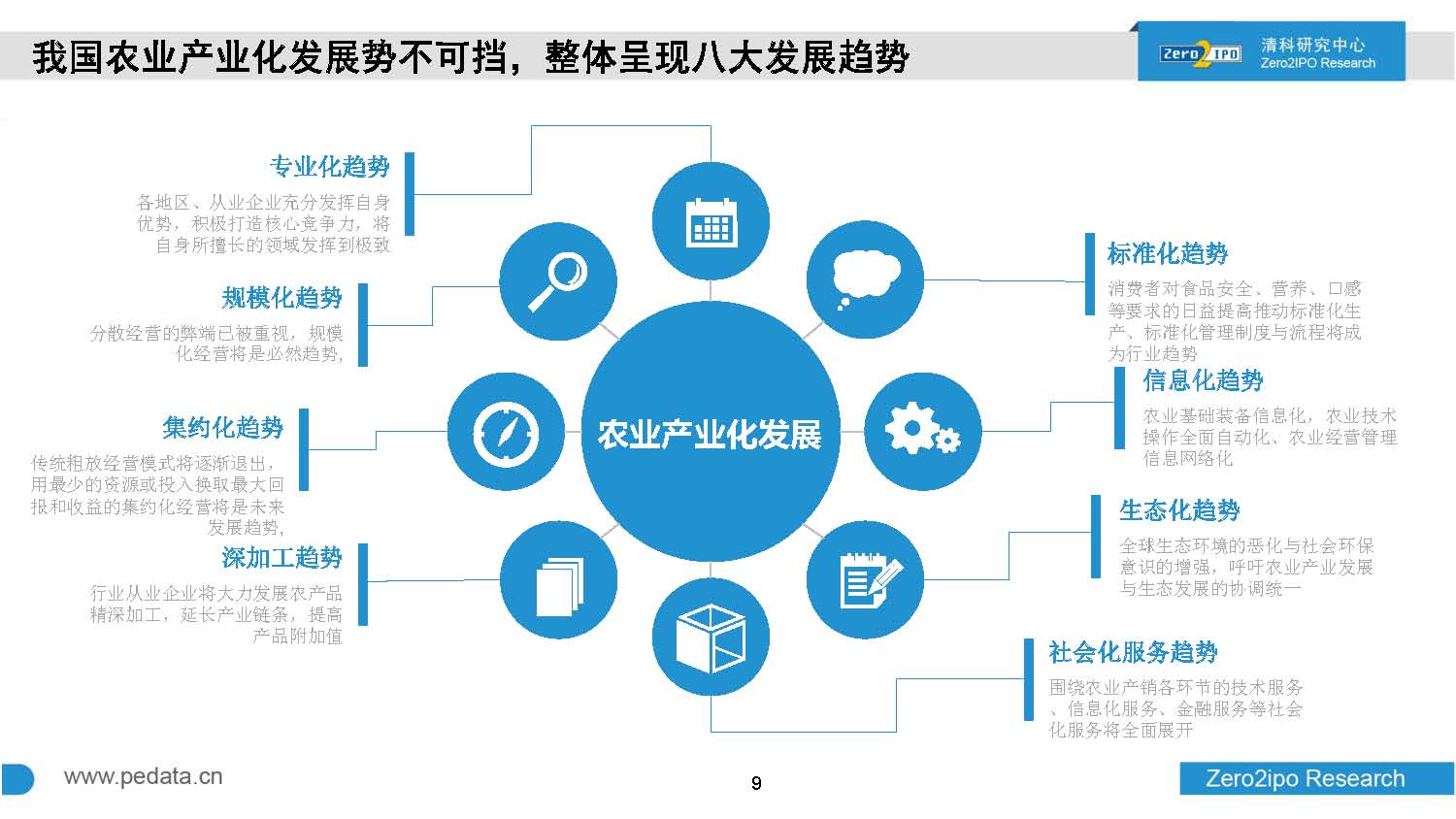 中国农业行业投资现状及未来趋势