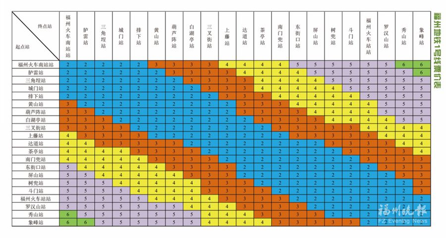 福州地铁1号线票价确定!1月20日前通车试运营啦!