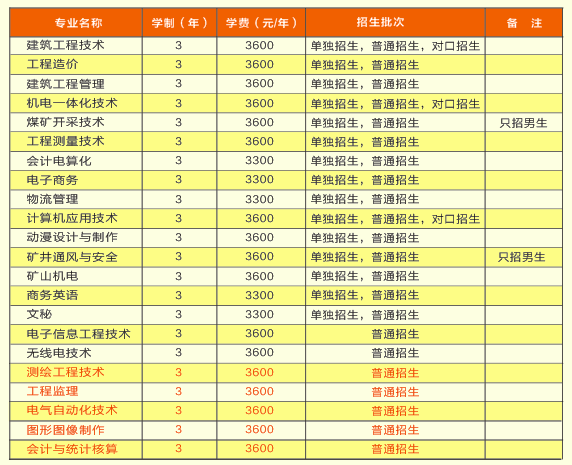 2024河南省单招学校_河南省单招学校2024分数线_河南省单招学校2023