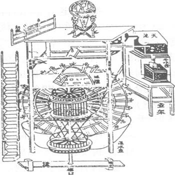 水运仪象台浑天仪沙漏刻漏圭表日晷