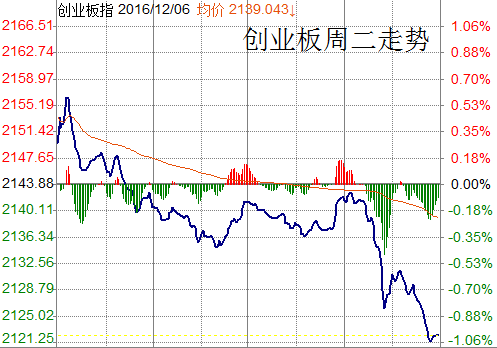 《牛股大轰趴》嘉宾乐俊伟点评|周二股指在多方面不