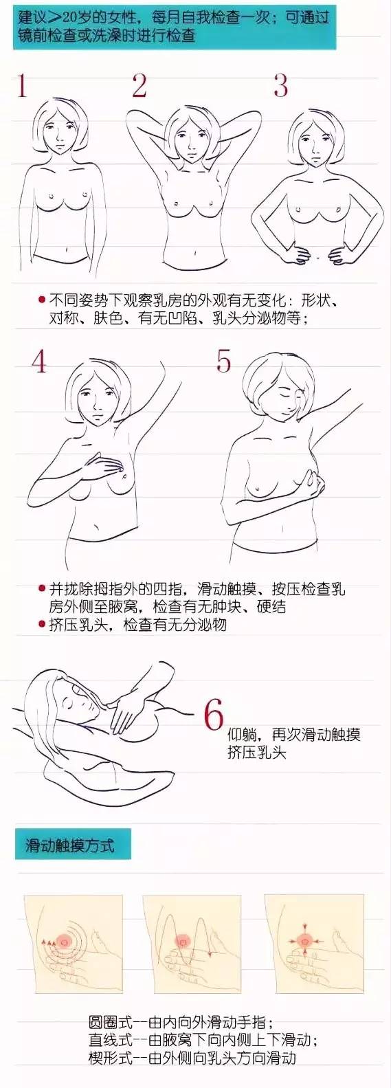 乳腺疏通按摩手法图图片