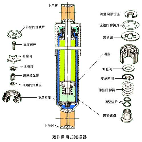 减震器内部结构图图片