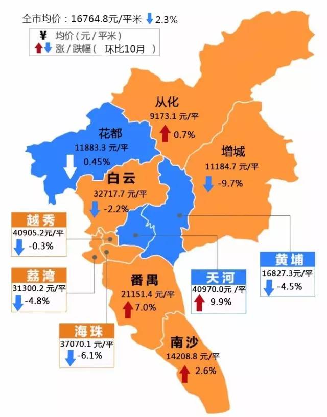 广州各区房价分布图图片