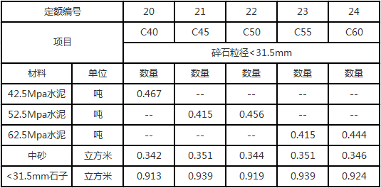 混凝土配合比如何計算