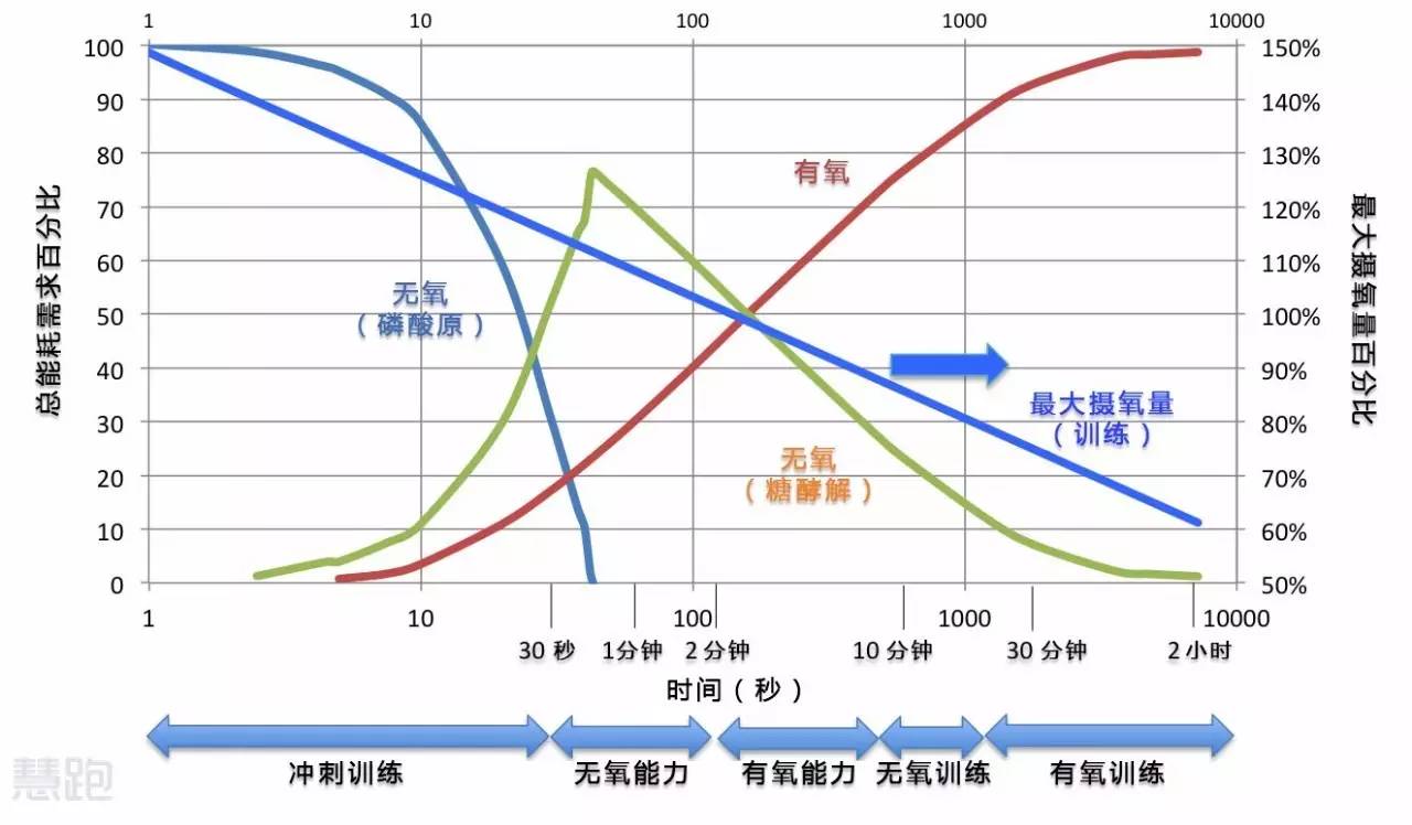 跑友跑步时,只是做lsd跑(长时间低强度跑,心率控制在最大心率的65%