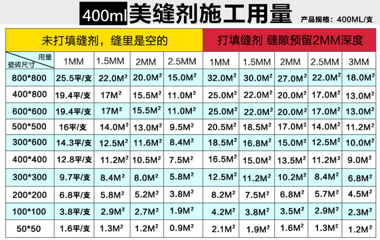 具有施工面积和延长米两种施工报价方式:施工面积报价:普通美缝剂20