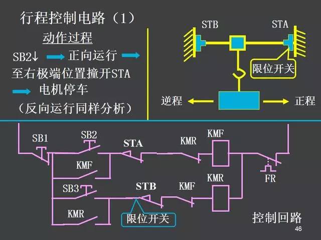 電氣控制原理圖講解