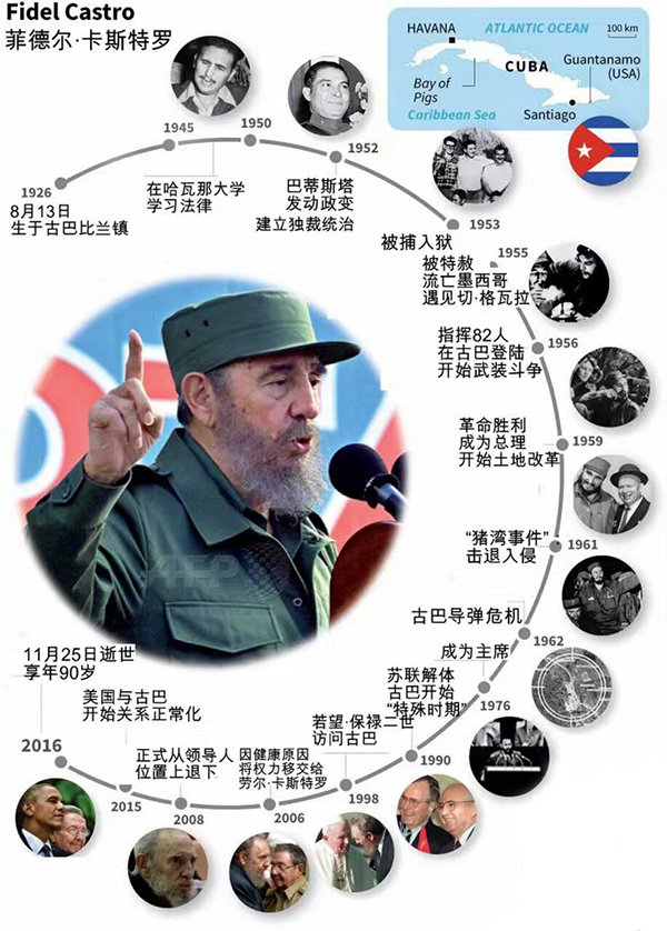 古巴的卡斯特罗传简历图片