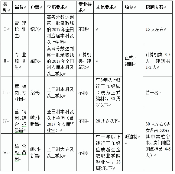 财务会计证报考条件_财务会计报考_报考财务需要什么学历