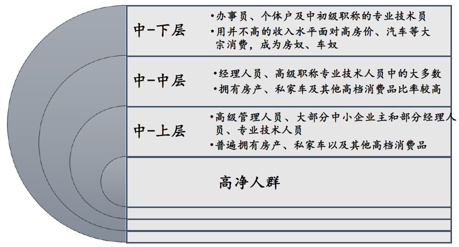 小镇地产如何营造?一定要聚焦!