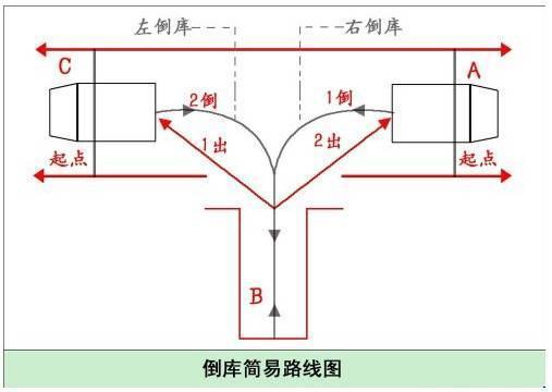 右倒库1米5距离图解图片