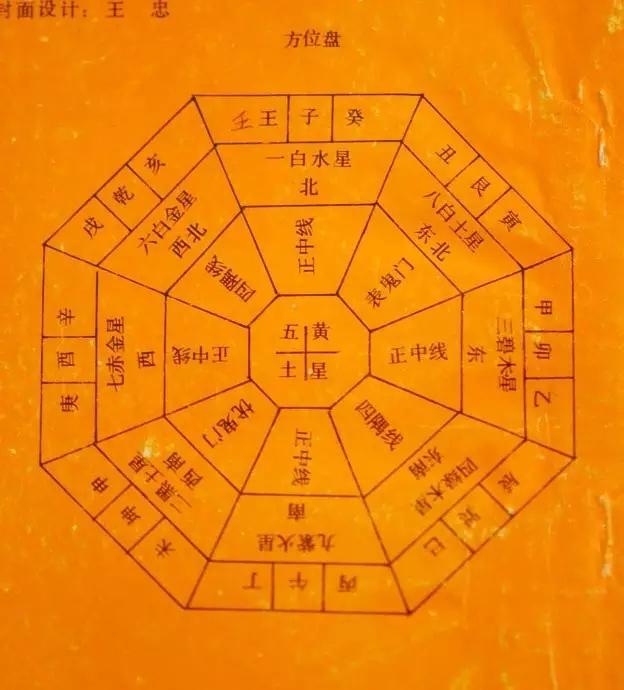 五黄方位表图片