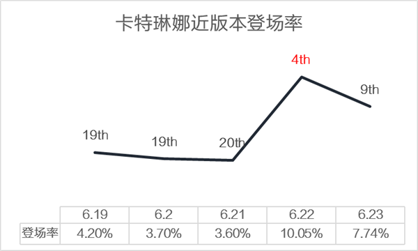 逆风lol