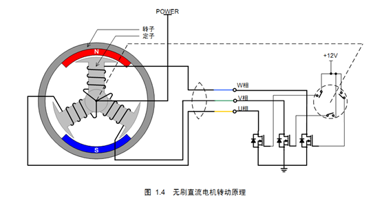 无刷直流电机的工作原理
