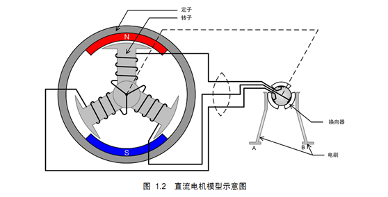 无刷直流电机的工作原理