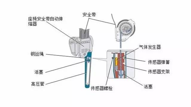 勒住蓝瘦安全带为什么不做得更舒服