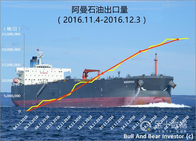 阿曼原油减产了,中国油价又要涨涨涨了?