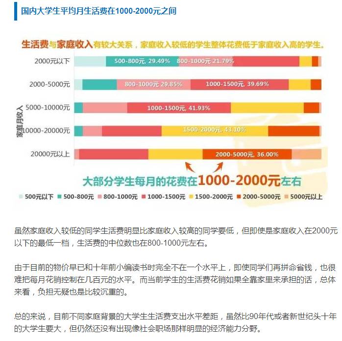 大学生生活费(大学生生活费情况调查问卷)