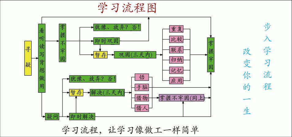 张同鉴老师微信15951494149,欢迎关注微信公共号"张同鉴学习流程!