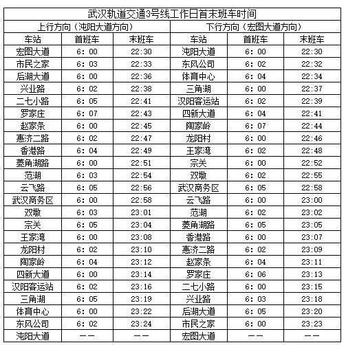 1沌陽大道--3號線首末班時間武漢地鐵3號線工作日首末班車時間()4號線