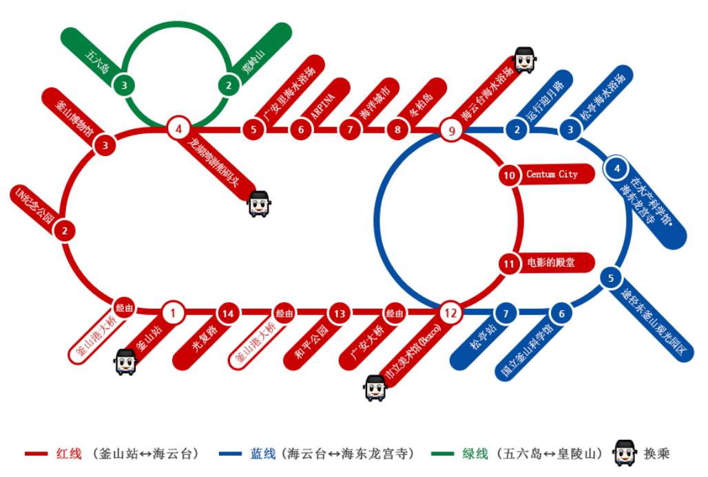 這個冬日不用徒步!90塊錢,就可以暖遊釜山!