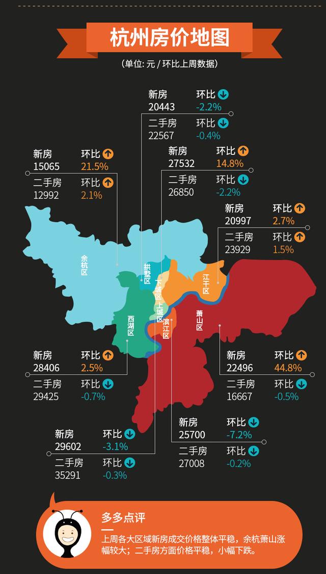 2021杭州各地区房价图图片