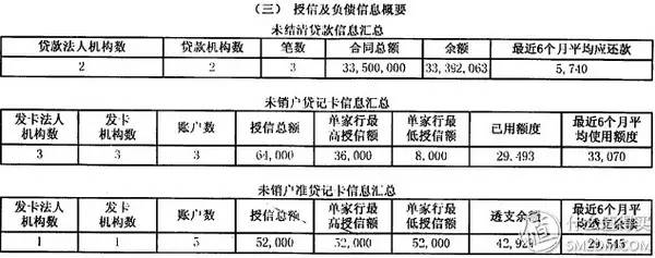 銀行法律工作者帶你全方位解讀信用報告