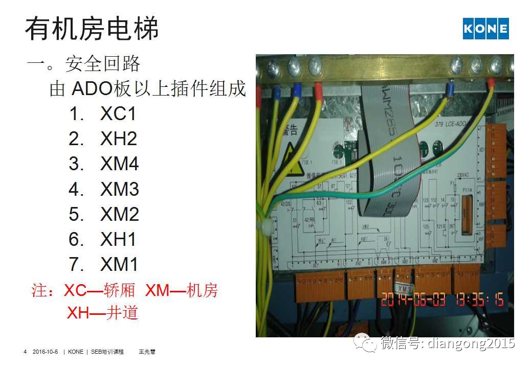 通力電梯安全迴路板詳解