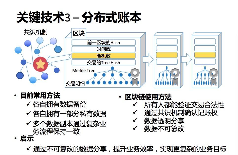 当互联网金融遇到区块链