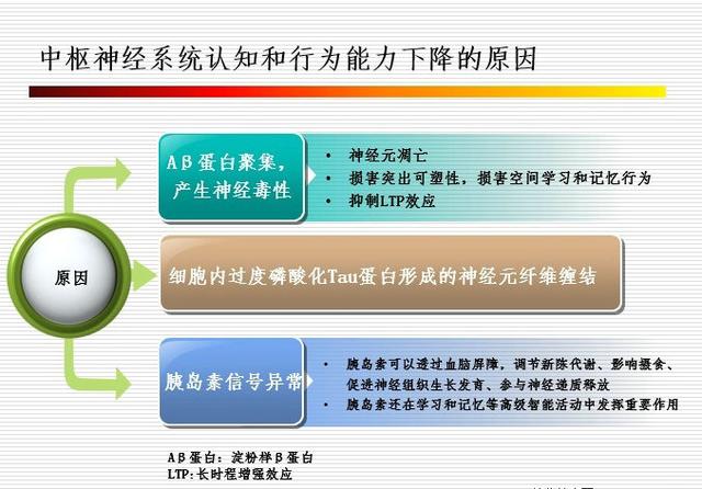 糖尿病治療glp-1受體激動劑和dpp-4抑制劑作用比較