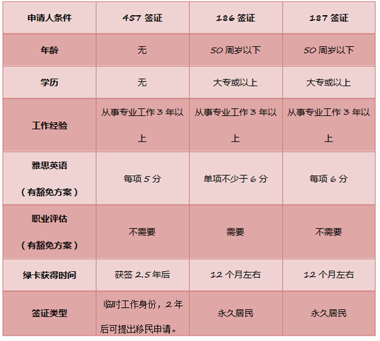 <a href=/tag/澳洲移民/ target=_blank class=infotextkey>澳洲移民</a>专业_移民澳洲专业咨询公司_澳洲留学移民专业