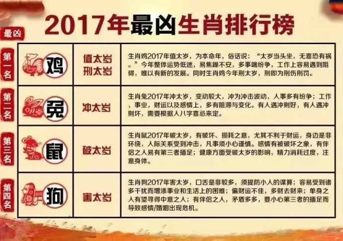 2017年犯太岁的生肖图片