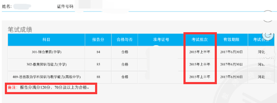 2023山西二建历年分数线_2013二建市政实务历年真题及答案_河南历年二建分数线